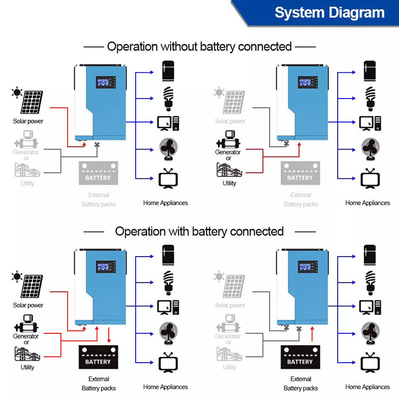 3.5KW 24V 48 monitoração remota solar híbrida do inversor MPPT do volt com fora sistema de grade