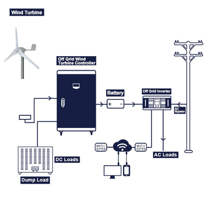 Fora das saídas de potência 200Ah 300Ah do gerador de turbina eólica do sistema completo 96V 220V da turbina eólica da grade