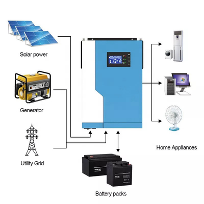 MPPT inversor solar híbrido 5.5KW 24V 48V de 100 ampères fora no inversor híbrido da grade