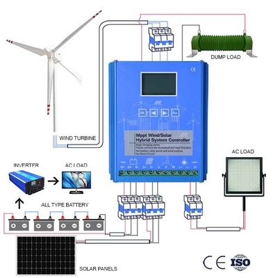 Monitoração remota do tempo real do controle 10KWH 20KWH do gerador de turbina eólica do uso da casa
