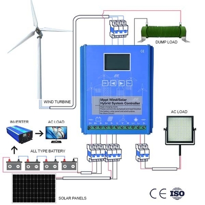 Monitoração remota do tempo real do controle 10KWH 20KWH do gerador de turbina eólica do uso da casa