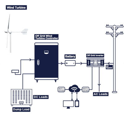 Fora das saídas de potência 200Ah 300Ah do gerador de turbina eólica do sistema completo 96V 220V da turbina eólica da grade